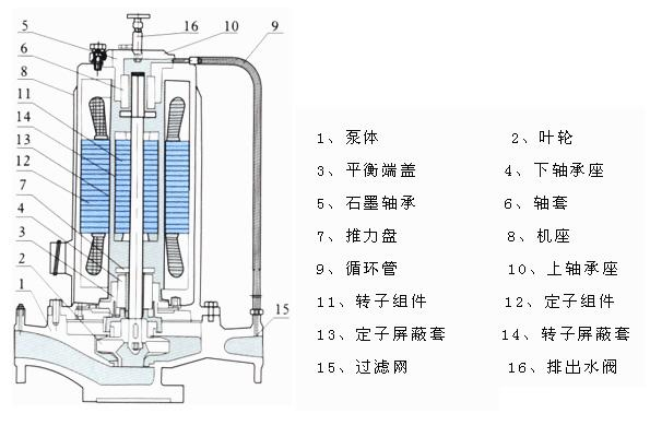 SPG系列管道屏蔽泵(結構圖)