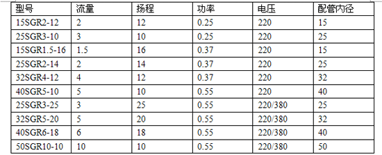 SGR型管道泵性能參數(shù)選型表