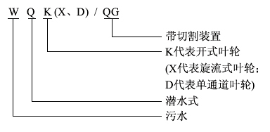WQK、QG帶切割裝置潛水排污泵型號意義