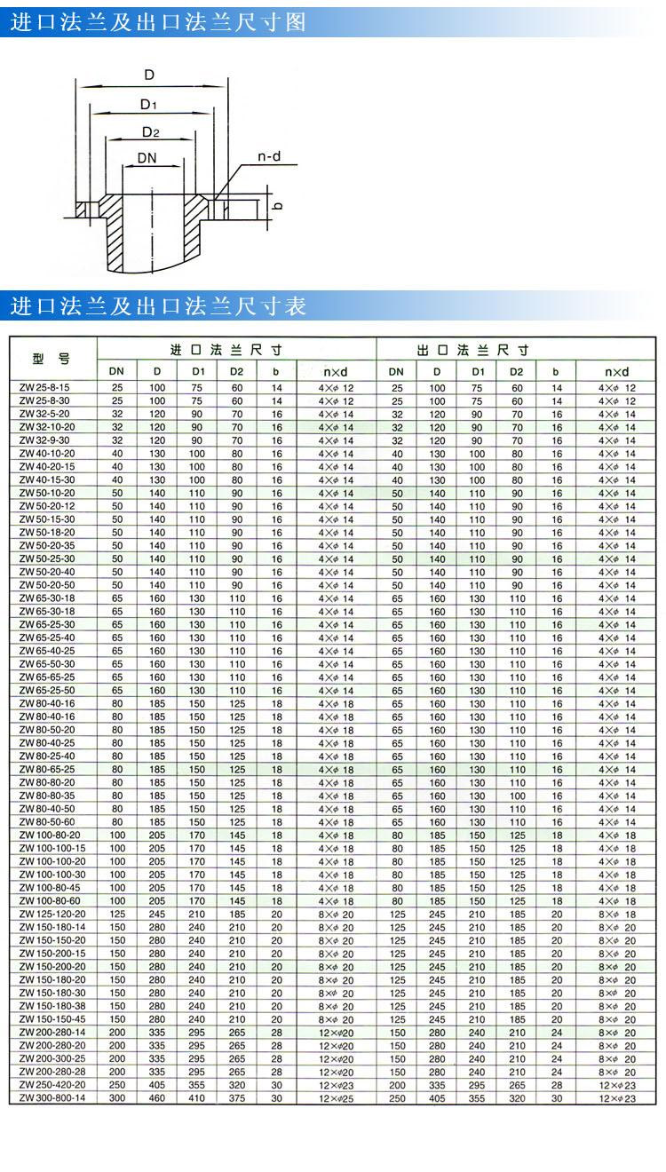 ZW型自吸式無(wú)堵塞排污泵(法蘭尺寸)