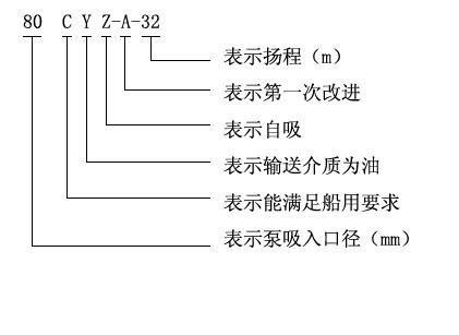 CYZ-A型自吸式離心油泵型號意義