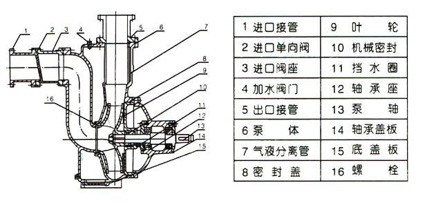 ZW型自吸式無堵塞排污泵(結(jié)構圖紙)