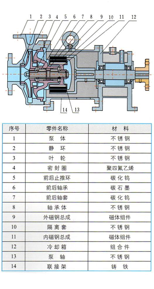 CQB-G系列高溫磁力驅(qū)動離心泵結(jié)構(gòu)圖