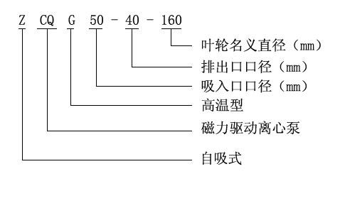 自吸泵型號(hào)意義