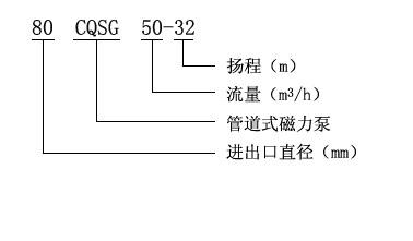 CQSG型管道式磁力泵產(chǎn)品意義