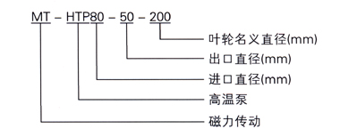 MT-HTP高溫磁力泵型號(hào)意義