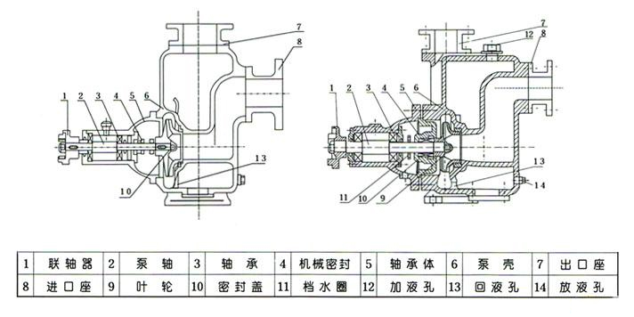 ZX自吸泵結(jié)構(gòu)圖紙