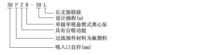 耐腐蝕自吸泵——自吸泵規(guī)格型號(hào)參數(shù)表