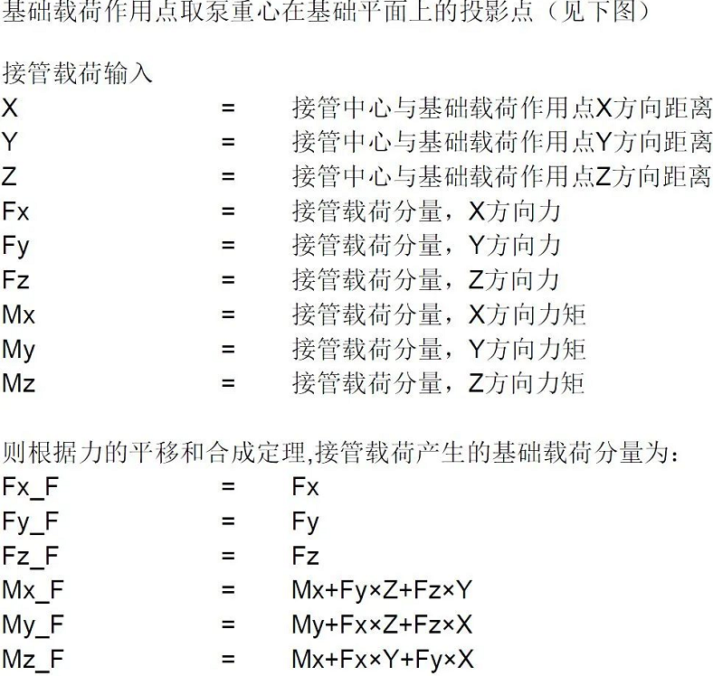 立式泵基礎(chǔ)受力(載荷)計(jì)算