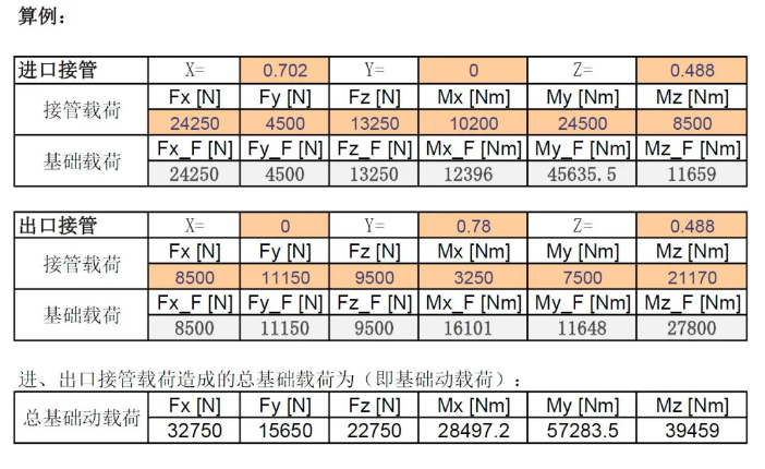 立式泵基礎(chǔ)受力(載荷)計(jì)算