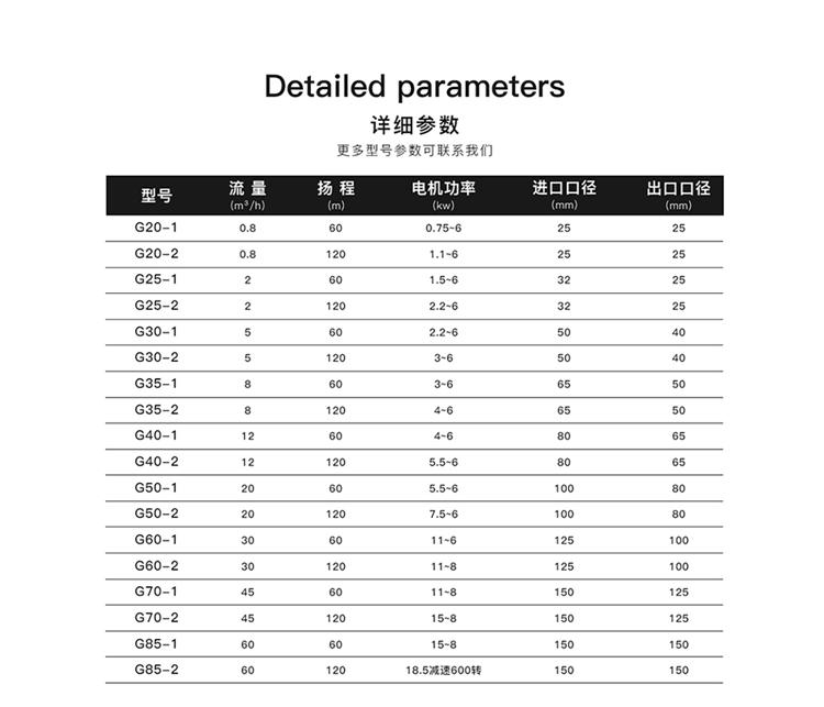 G型螺桿泵性能參數